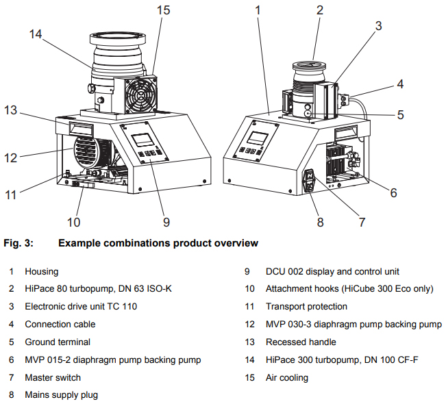 Pfeiffer HiCube 30 Eco Turbo Pumping Station PMS7010000, PM S70 100 00, Product Overview